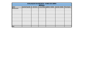 AVALIAÇÃO DA RECEITA X MÃO DE OBRA
                                        MENSAL
setor         venda liquida n. de func. vr.da folha salário médio venda média %compra
Restaurante




total
 