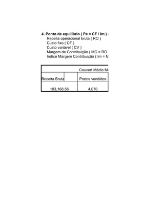 4. Ponto de equilíbrio ( Pe = CF / Im ) ( Valor R$ )
   Receita operacional bruta ( RO )
   Custo fixo ( CF )
   Custo variável ( CV )
   Margem de Contribuição ( MC = RO - CV )
   Indíce Margem Contribuição ( Im = MC / RO )


                      Couvert Médio Mensal

Receita Bruta         Pratos vendidos

     103,168.56             4,070
 