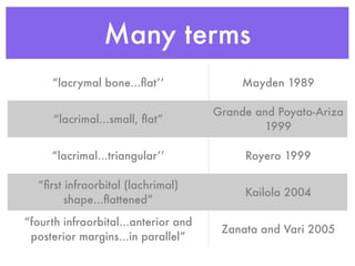 Many terms
“lacrymal bone...ﬂat’’ Mayden 1989
“lacrimal...small, ﬂat”
Grande and Poyato-Ariza
1999
“lacrimal...triangular’...
