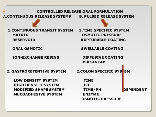 Controlled drug classifications