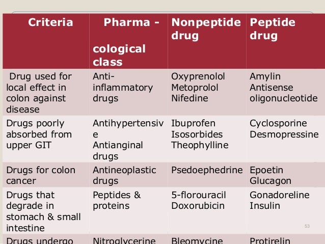 Cyclosporine Drug Class