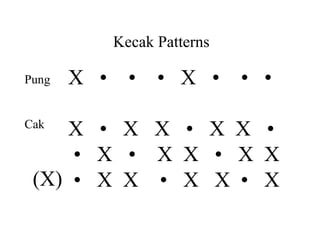 X  •  •  •  X  •  •  • X  •  X  X  •  X  X  • •  X  •  X  X  •  X  X •  X  X  •  X  X  •  X Pung Cak Kecak Patterns (X) 