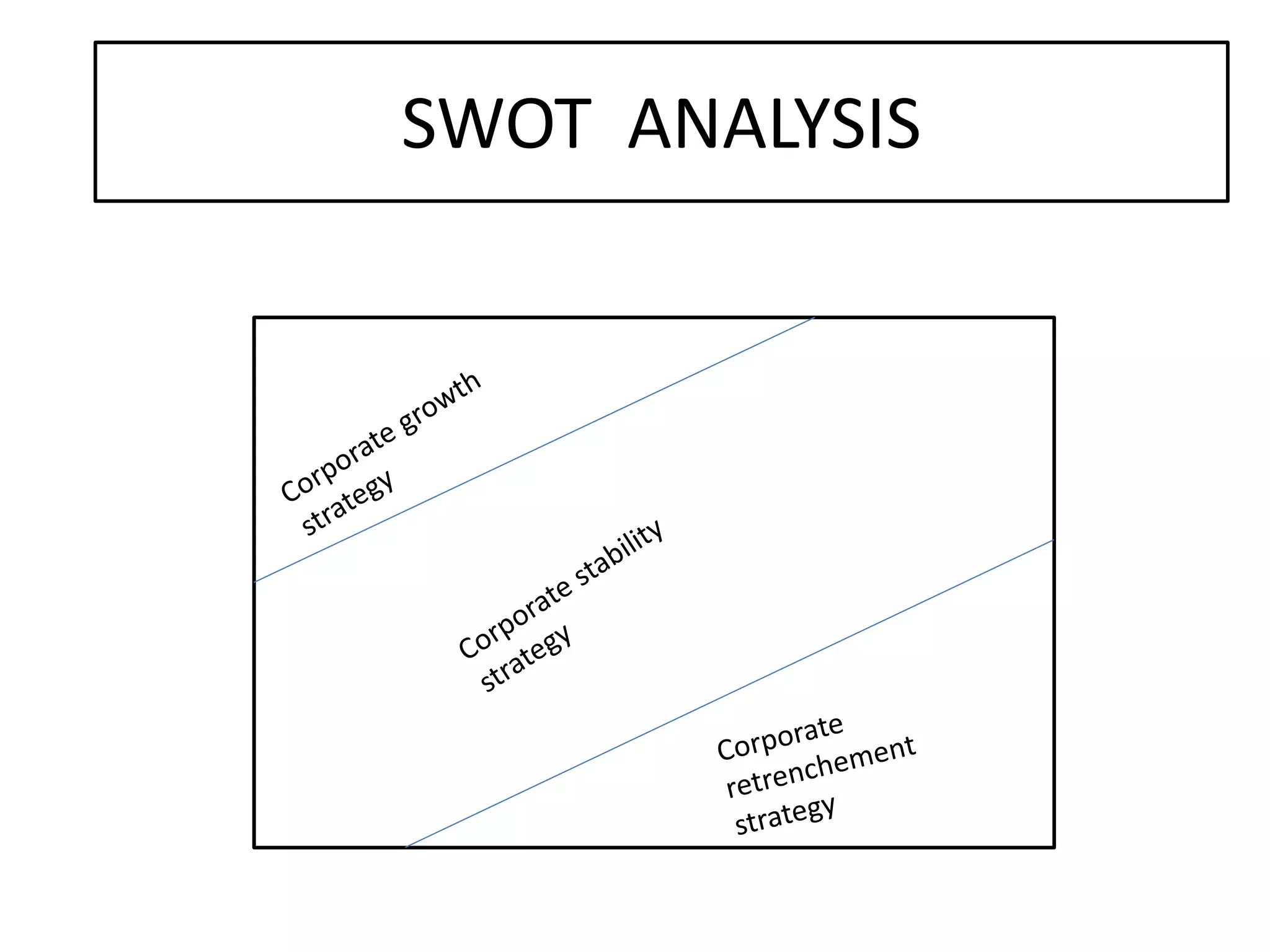 SWOT ANALYSIS
 