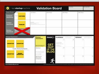 CUSTOMER
PROBLEM
ASSUMPTION ASSUMPTION
ASSUMPTION
RISKIEST
ASSUMPTION
 
