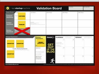 CUSTOMER
PROBLEM
ASSUMPTION ASSUMPTION
ASSUMPTION
RISKIEST
ASSUMPTION
 