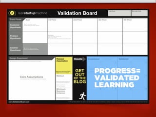 PROGRESS=
VALIDATED
LEARNING
 