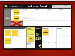 CUSTOMER
PROBLEM
ASSUMPTION ASSUMPTION
ASSUMPTION
RISKIEST
ASSUMPTION
RIGHT
METHOD
 