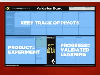 KEEP TRACK OF PIVOTS
PRODUCT=
EXPERIMENT
PROGRESS=
VALIDATED
LEARNING
 