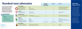 Huidskleur - BH online kopen? | Korting tot 60