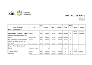 BALI HOTEL RATE
Update 02
April 2009
Hotel & Address Type
Cur
r Single Twin Double Triple
B'fas
t Validity Remarks
Bali - Candidasa
Candi Beach Cottage (3 Stars) Deluxe IDR 786,500 786,500 786,500 1,006,500 Y
17Mar09-
14Jun09
Indonesia /
Kims Holder
sengkidu candidasa,amlapura bali
80871 Deluxe Cottage IDR 874,500 874,500 874,500 1,094,500 Y
Bali - Candidasa 80871, Indonesia Superior IDR 610,500 610,500 610,500 830,500 Y
Phone: +62 363 41234, Fax: +62
363 41111 Superior Cottage IDR 698,500 698,500 698,500 918,500 Y
Resort Prima Candidasa (3
Stars) (Check-in: Fri, Sat) 0 0 0 0
Jl. Banjar Samuh Deluxe IDR 522,500 522,500 522,500 0 Y
13Jan09-
31Dec09 All Market
Candidasa Family IDR 2,238,500 2,238,500 2,238,500 0 Y
 