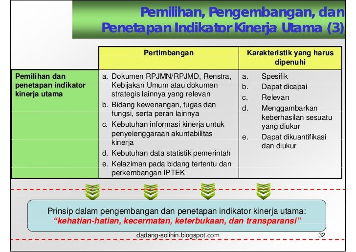 Memperdagangkan indikator kinerja utama
