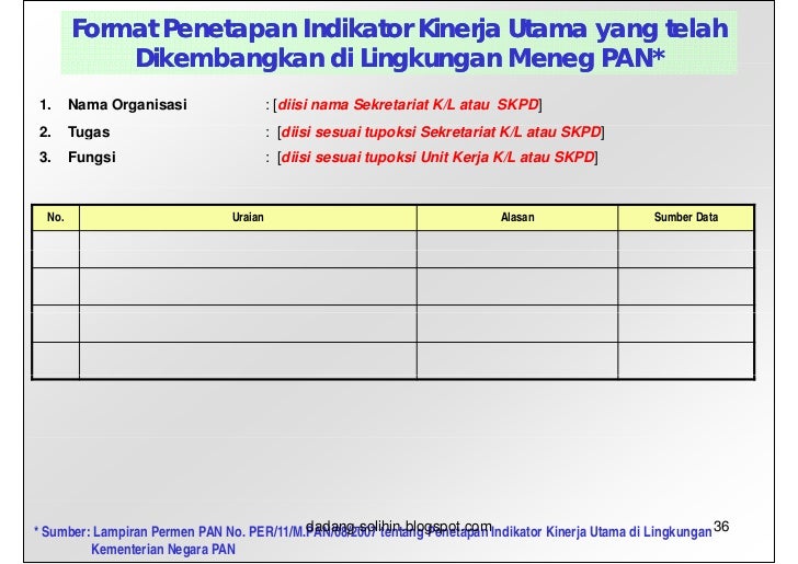 Memperdagangkan indikator kinerja utama