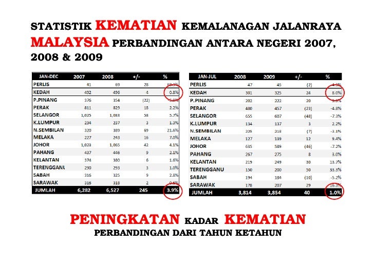 Kemalangan Mat Rempit Seorang Parah Seorang Lagi Meninggal Dunia Youtube