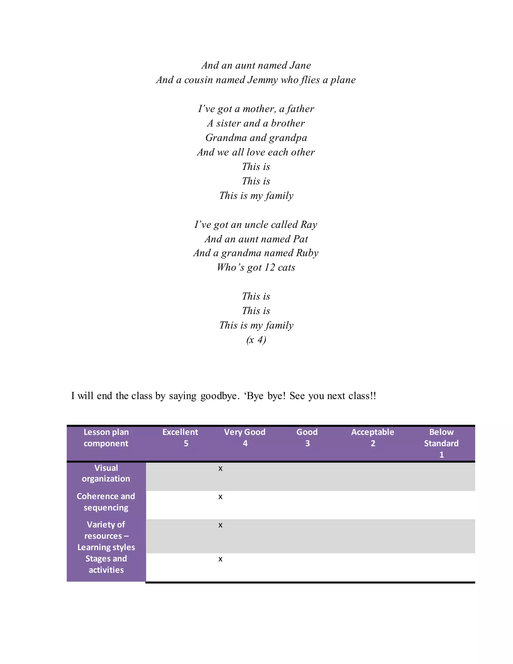 And an aunt named Jane
And a cousin named Jemmy who flies a plane
I’ve got a mother, a father
A sister and a brother
Grandma and grandpa
And we all love each other
This is
This is
This is my family
I’ve got an uncle called Ray
And an aunt named Pat
And a grandma named Ruby
Who’s got 12 cats
This is
This is
This is my family
(x 4)
I will end the class by saying goodbye. ‘Bye bye! See you next class!!
Lesson plan
component
Excellent
5
Very Good
4
Good
3
Acceptable
2
Below
Standard
1
Visual
organization
x
Coherence and
sequencing
x
Variety of
resources –
Learning styles
x
Stages and
activities
x
 