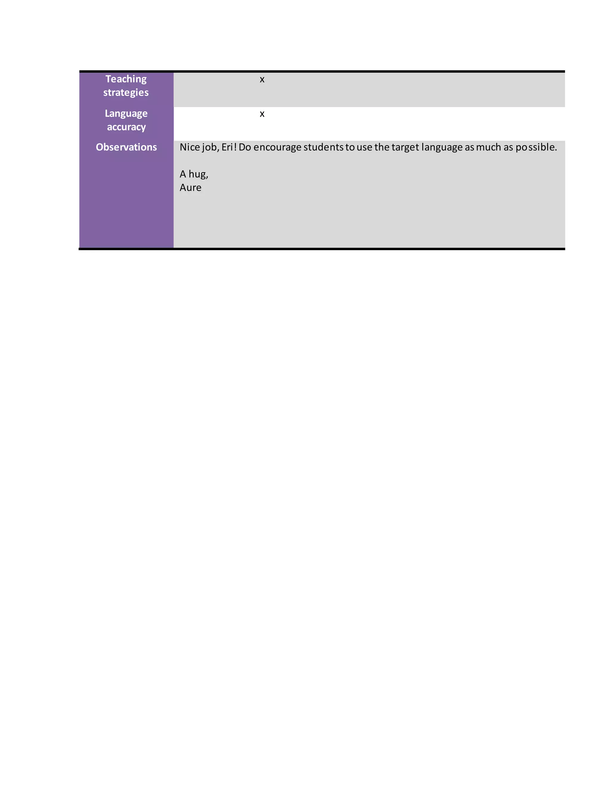 Teaching
strategies
x
Language
accuracy
x
Observations Nice job,Eri!Do encourage studentstouse the target language asmuch as possible.
A hug,
Aure
 