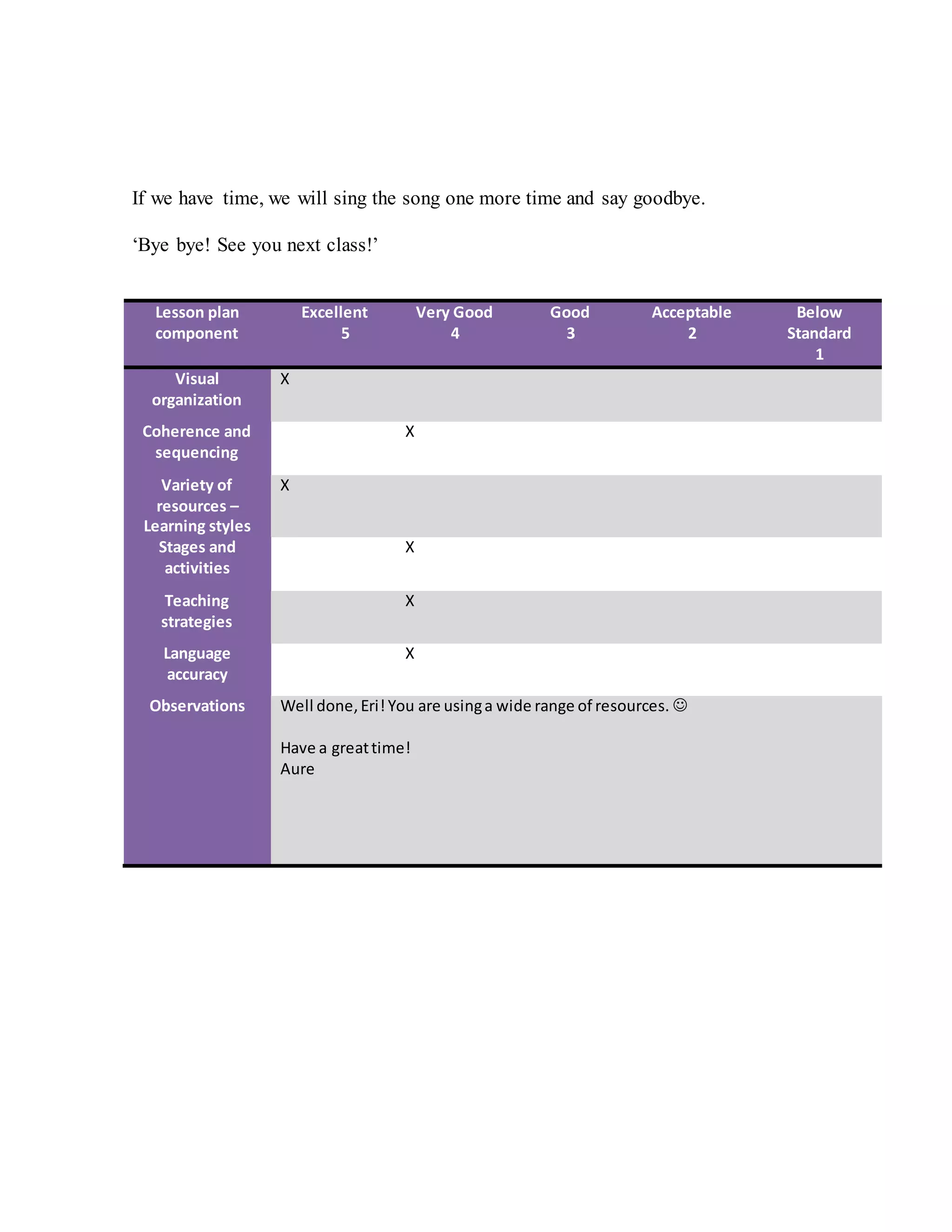 If we have time, we will sing the song one more time and say goodbye.
‘Bye bye! See you next class!’
Lesson plan
component
Excellent
5
Very Good
4
Good
3
Acceptable
2
Below
Standard
1
Visual
organization
X
Coherence and
sequencing
X
Variety of
resources –
Learning styles
X
Stages and
activities
X
Teaching
strategies
X
Language
accuracy
X
Observations Well done,Eri!You are usinga wide range of resources. 
Have a greattime!
Aure
 