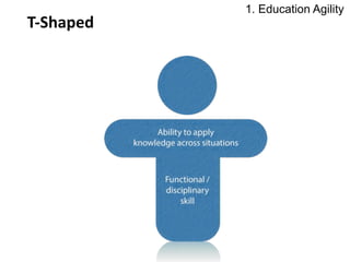 T-Shaped
1. Education Agility
 