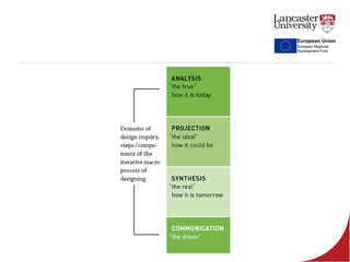 Design thinking for Enterprise Education | PDF