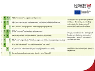 Design thinking for Enterprise Education | PDF