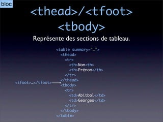 bloc
             <thead>/<tfoot>
                 <tbody>
              Représente des sections de tableau.
                          <table summary="…">
                            <thead>
                              <tr>
                                <th>Nom<th>
                                <th>Prénom</th>
                              </tr>
                            </thead>
       <tfoot>…</tfoot>
                            <tbody>
                              <tr>
                                <td>Abitbol</td>
                                <td>Georges</td>
                              </tr>
                            </tbody>
                          </table>
 
