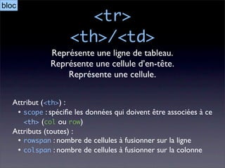 bloc
                      <tr>
                    <th>/<td>
              Représente une ligne de tableau.
              Représente une cellule d’en-tête.
                  Représente une cellule.


   Attribut (<th>) :
    • scope : spéciﬁe les données qui doivent être associées à ce
      <th> (col ou row)
   Attributs (toutes) :
    • rowspan : nombre de cellules à fusionner sur la ligne
    • colspan : nombre de cellules à fusionner sur la colonne
 