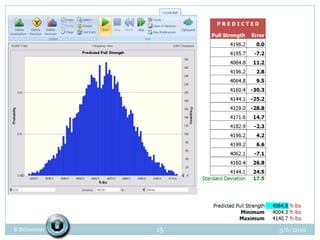 Y = predicted pull strength @ TThen, Y = -113.23T2+ 9510.1T - 1954863/3/2010