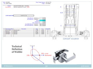 3/3/2010R Balisnomo29Schlage ND-Series Heavy Duty Commercial Cylindrical Lever LockBased on the survey response of 107 customers in July 2009