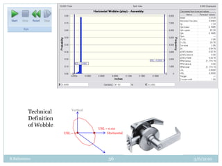 3/3/2010R Balisnomo33VerticalTechnicalDefinitionof WobbleHorizontalUSL = 0USL = 0.03Axial