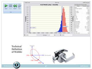 3/3/2010R Balisnomo34Use Copy & Paste for Horizontal & Axial, but don’t forget to change USL=0.03 for AxialVerticalTechnicalDefinitionof WobbleUSL = 0.02USL = 0