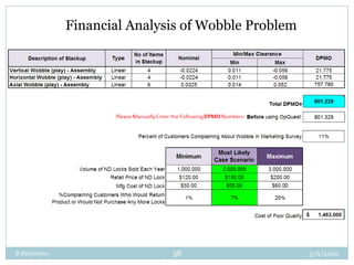 3/3/2010R Balisnomo35VerticalTechnicalDefinitionof WobbleUSL = 0.02USL = 0