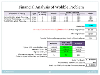 3/3/2010R Balisnomo46Before                                                   After OptQuest				2% improvementVerticalTechnicalDefinitionof WobbleUSL = 0.02USL = 0