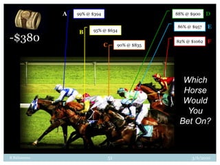 3/3/2010R Balisnomo48Before                                                   After OptQuest				73% improvementVerticalTechnicalDefinitionof WobbleHorizontalUSL = 0USL = 0.03Axial