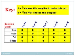 Efficient FrontierExercise 3 of 3Cost Versus Quality3R Balisnomo3/3/2010