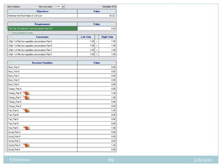 61R BalisnomoObjective:If the requirement is 0.5<Cpk < 0.9, find the lowest cost supplier(s)If the requirement is 0.9<Cpk < 1.3, find the lowest cost supplier(s)If the requirement is 1.3<Cpk < 1.7, find the lowest cost supplier(s)If the requirement is Cpk > 1.7, find the lowest cost supplier(s)3/3/2010