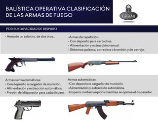 BALÍSTICA OPERATIVA CLASIFICACIÓN
DE LAS ARMAS DE FUEGO
POR SU CAPACIDAD DE DISPARO
• Arma de un solo tiro, de dos tiros… • Armas de repetición:
- Con deposito para cartuchos.
- Alimentación y extracción manual.
- Sistemas: palanca, corredera o trombón y de cerrojo.
Armas semiautomáticas:
• Con deposito o cargador de munición.
• Alimentación y extracción automática.
• Presión del disparador para cada disparo.
Armas automáticas:
• Con deposito o cargador de munición.
• Alimentación y extracción automática.
• Disparos ininterrumpidos mientras se oprime el disparador.
 