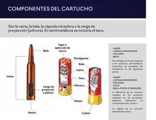 COMPONENTES DEL CARTUCHO
Son la vaina, la bala, la cápsula iniciadora y la carga de
proyección (pólvora). En semimetálicos se incluiría el taco.
• VAINA
• CÁPSULA INICIADORA
• PÓLVORA
• BALA
Sin embargo, en lo que respecta
a los cartuchos semimetálicos
(cartuchos de escopeta) los
dividirémos en las siguientes
partes:
• VAINA
• CÁPSULA INICIADORA
• PÓLVORA
• TACO
• BALA, POSTA O PERDIGÓN
A diferencia de la munición
metálica en los cartuchos
utilizados por las escopetas,
debemos referenciar un
componente más: “el taco”.
La calidad de un cartucho
depende de su taco.
 