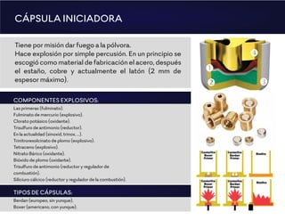 Tiene por misión dar fuego a la pólvora.
Hace explosión por simple percusión. En un principio se
escogió como material de fabricación el acero, después
el estaño, cobre y actualmente el latón (2 mm de
espesor máximo).
CÁPSULA INICIADORA
COMPONENTES EXPLOSIVOS:
Las primeras (fulminato).
Fulminato de mercurio (explosivo).
Clorato potásico (oxidante).
Trisulfuro de antimonio (reductor).
En la actualidad (sinoxid, trinox, …).
Trinitroresolcinato de plomo (explosivo).
Tetraceno (explosivo).
Nitrato Bárico (oxidante).
Bióxido de plomo (oxidante).
Trisulfuro de antimonio (reductor y regulador de
combustión).
Siliciuro cálcico (reductor y regulador de la combustión).
TIPOS DE CÁPSULAS:
Berdan (europeo, sin yunque).
Boxer (americano, con yunque).
 