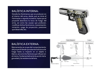 Estudia los fenómenos que se producen en
el interior del arma, desde que se inicia el
fulminante o cápsula iniciadora, hasta que el
proyectil abandona la boca de fuego del
arma, así como las causas que producen,
modiﬁcan dichos fenómenos, mecanización,
iniciación, carga de proyección, presiones
que desarrolla, etc.
BALÍSTICA INTERNA:
Básicamente se ocupa del comportamiento
delproyectildesdequeabandonalabocade
fuego hasta su impacto en un objeto o
blanco, así como los factores que inﬂuyen en
el mismo, fundamentalmente la acción de la
gravedad y la resistencia del aire.
BALÍSTICA EXTERNA:
 