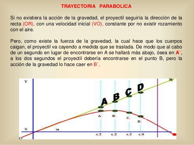Photos Balistica Exterior Trayectoria for Simple Design