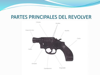 PARTES PRINCIPALES DEL REVOLVER
 