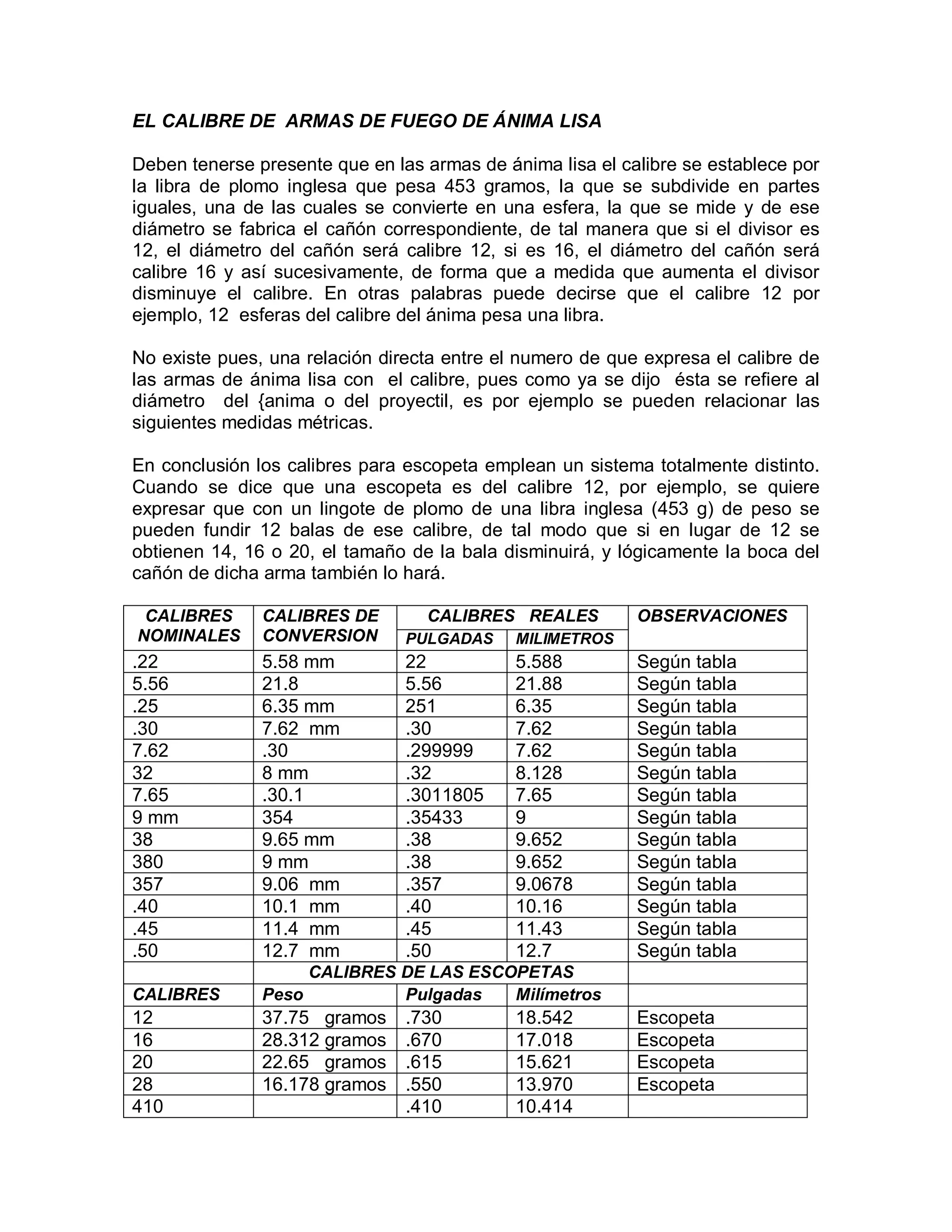 EL CALIBRE DE ARMAS DE FUEGO DE ÁNIMA LISA
Deben tenerse presente que en las armas de ánima lisa el calibre se establece por
la libra de plomo inglesa que pesa 453 gramos, la que se subdivide en partes
iguales, una de las cuales se convierte en una esfera, la que se mide y de ese
diámetro se fabrica el cañón correspondiente, de tal manera que si el divisor es
12, el diámetro del cañón será calibre 12, si es 16, el diámetro del cañón será
calibre 16 y así sucesivamente, de forma que a medida que aumenta el divisor
disminuye el calibre. En otras palabras puede decirse que el calibre 12 por
ejemplo, 12 esferas del calibre del ánima pesa una libra.
No existe pues, una relación directa entre el numero de que expresa el calibre de
las armas de ánima lisa con el calibre, pues como ya se dijo ésta se refiere al
diámetro del {anima o del proyectil, es por ejemplo se pueden relacionar las
siguientes medidas métricas.
En conclusión los calibres para escopeta emplean un sistema totalmente distinto.
Cuando se dice que una escopeta es del calibre 12, por ejemplo, se quiere
expresar que con un lingote de plomo de una libra inglesa (453 g) de peso se
pueden fundir 12 balas de ese calibre, de tal modo que si en lugar de 12 se
obtienen 14, 16 o 20, el tamaño de la bala disminuirá, y lógicamente la boca del
cañón de dicha arma también lo hará.
CALIBRES
NOMINALES
CALIBRES DE
CONVERSION
CALIBRES REALES OBSERVACIONES
PULGADAS MILIMETROS
.22 5.58 mm 22 5.588 Según tabla
5.56 21.8 5.56 21.88 Según tabla
.25 6.35 mm 251 6.35 Según tabla
.30 7.62 mm .30 7.62 Según tabla
7.62 .30 .299999 7.62 Según tabla
32 8 mm .32 8.128 Según tabla
7.65 .30.1 .3011805 7.65 Según tabla
9 mm 354 .35433 9 Según tabla
38 9.65 mm .38 9.652 Según tabla
380 9 mm .38 9.652 Según tabla
357 9.06 mm .357 9.0678 Según tabla
.40 10.1 mm .40 10.16 Según tabla
.45 11.4 mm .45 11.43 Según tabla
.50 12.7 mm .50 12.7 Según tabla
CALIBRES DE LAS ESCOPETAS
CALIBRES Peso Pulgadas Milímetros
12 37.75 gramos .730 18.542 Escopeta
16 28.312 gramos .670 17.018 Escopeta
20 22.65 gramos .615 15.621 Escopeta
28 16.178 gramos .550 13.970 Escopeta
410 .410 10.414
 
