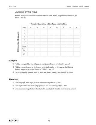 012-5375B                                                                                    Ballistic Pendulum/Projectile Launcher



       LAUNCHING OFF THE TABLE

       Aim the Projectile Launcher so the ball will hit the floor. Repeat the procedure and record the
       data in Table 3.2.


                                              Table 3.2 Launching off the Table onto the Floor

                                    Angle    10      20       30       40      50       60       70         80

                                       1
            Horizontal. Distance




                                       2

                                       3

                                       4

                                       5

                                   Average

                                    Paper
                                     Dist.
                                    Total
                                    Dist.



Analysis
    Œ Find the average of the five distances in each case and record in Tables 3.1 and 3.2.
     Add the average distance to the distance to the leading edge of the paper to find the total
       distance (range) in each case. Record in Tables 3.1 and 3.2.
    Ž For each data table, plot the range vs. angle and draw a smooth curve through the points.


Questions
    Œ From the graph, what angle gives the maximum range for each case?
     Is the angle for the maximum range greater or less for launching off the Table?
    Ž Is the maximum range further when the ball is launched off the table or on the level surface?




                  ®
                                                                    19
 