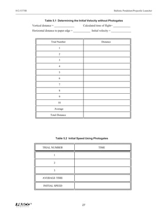 012-5375B                                                                            Ballistic Pendulum/Projectile Launcher



                          Table 5.1 Determining the Initial Velocity without Photogates
                Vertical distance = ______________         Calculated time of flight= ____________
                Horizontal distance to paper edge = ____________ Initial velocity = ______________


                               Trial Number                               Distance

                                        1

                                        2

                                        3

                                        4

                                        5

                                        6

                                        7

                                        8

                                        9

                                       10

                                  Average

                               Total Distance




                                      Table 5.2 Initial Speed Using Photogates


                        TRIAL NUMBER                                   TIME

                                  1

                                  2

                                  3

                        AVERAGE TIME

                         INITIAL SPEED




            ®
                                                          27
 
