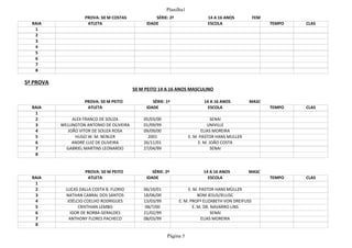 Planilha1
Página 5
PROVA: 50 M COSTAS SÉRIE: 2ª 14 A 16 ANOS FEM
RAIA ATLETA IDADE ESCOLA TEMPO CLAS
1
2
3
4
5
6
7
8
5ª PROVA
50 M PEITO 14 A 16 ANOS MASCULINO
PROVA: 50 M PEITO SÉRIE: 1ª 14 A 16 ANOS MASC
RAIA ATLETA IDADE ESCOLA TEMPO CLAS
1
2 ALEX FRANCO DE SOUZA 05/03/00 SENAI
3 WELLINGTON ANTONIO DE OLIVEIRA 01/09/99 UNIVILLE
4 JOÃO VITOR DE SOUZA ROSA 09/09/00 ELIAS MOREIRA
5 HUGO W. M. NENLER 2001 E. M. PASTOR HANS MULLER
6 ANDRÉ LUIZ DE OLIVEIRA 26/11/01 E. M. JOÃO COSTA
7 GABRIEL MARTINS LEONARDO 27/04/99 SENAI
8
PROVA: 50 M PEITO SÉRIE: 2ª 14 A 16 ANOS MASC
RAIA ATLETA IDADE ESCOLA TEMPO CLAS
1
2 LUCAS DALLA COSTA B. FLORIO 06/10/01 E. M. PASTOR HANS MÜLLER
3 NATHAN CABRAL DOS SANTOS 18/06/00 BOM JESUS/IELUSC
4 JOÉLCIO COELHO RODRIGUES 13/03/99 E. M. PROFª ELIZABETH VON DREIFUSS
5 CRISTHIAN LEMBO 08/?/00 E. M. DR. NAVARRO LINS
6 IGOR DE BORBA GERALDES 21/02/99 SENAI
7 ANTHONY FLORES PACHECO 08/03/99 ELIAS MOREIRA
8
 