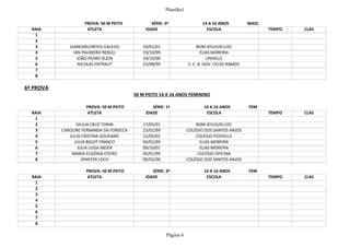 Planilha1
Página 6
PROVA: 50 M PEITO SÉRIE: 3ª 14 A 16 ANOS MASC
RAIA ATLETA IDADE ESCOLA TEMPO CLAS
1
2
3 GIANCARLOROOS GALEGO 10/01/01 BOM JESUS/IELUSC
4 IAN PALMEIRO REBULI 19/10/99 ELIAS MOREIRA
5 JOÃO PEDRO KLEIN 19/10/00 UNIVILLE
6 NICOLAS ENTRAUT 23/08/99 E. E. B. GOV. CELSO RAMOS
7
8
6ª PROVA
50 M PEITO 14 A 16 ANOS FEMININO
PROVA: 50 M PEITO SÉRIE: 1ª 14 A 16 ANOS FEM
RAIA ATLETA IDADE ESCOLA TEMPO CLAS
1
2 GIULIA CRUZ TONIN 17/05/01 BOM JESUS/IELUSC
3 CAROLINE FERNANDA DA FONSECA 23/01/99 COLÉGIO DOS SANTOS ANJOS
4 JULIA CRISTINA GOUDARD 12/05/01 COLÉGIO POSIVILLE
5 JULIA BOLDT FRANCO 04/01/99 ELIAS MOREIRA
6 JULIA LUISA MEIER 09/10/01 ELIAS MOREIRA
7 MARIA EUGÊNIA OTERO 05/01/99 COLÉGIO OFICINA
8 JENIFFER LOCH 09/02/00 COLÉGIO DOS SANTOS ANJOS
PROVA: 50 M PEITO SÉRIE: 2ª 14 A 16 ANOS FEM
RAIA ATLETA IDADE ESCOLA TEMPO CLAS
1
2
3
4
5
6
7
8
 