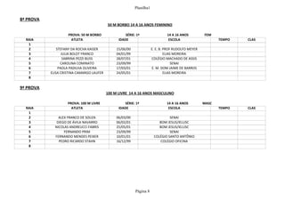 Planilha1
Página 8
8ª PROVA
50 M BORBO 14 A 16 ANOS FEMININO
PROVA: 50 M BORBO SÉRIE: 1ª 14 A 16 ANOS FEM
RAIA ATLETA IDADE ESCOLA TEMPO CLAS
1
2 STEFANY DA ROCHA KAISER 15/06/00 E. E. B. PROF RUDOLFO MEYER
3 JULIA BOLDT FRANCO 04/01/99 ELIAS MOREIRA
4 SABRINA PEZZI BUSS 28/07/01 COLÉGIO MACHADO DE ASSIS
5 CAROLINA COMINATO 23/09/99 SENAI
6 PAOLA PADILHA OLIVEIRA 17/03/01 E. M. DOM JAIME DE BARROS
7 ELISA CRISTINA CAMARGO LAUFER 24/05/01 ELIAS MOREIRA
8
9ª PROVA
100 M LIVRE 14 A 16 ANOS MASCULINO
PROVA: 100 M LIVRE SÉRIE: 1ª 14 A 16 ANOS MASC
RAIA ATLETA IDADE ESCOLA TEMPO CLAS
1
2 ALEX FRANCO DE SOUZA 06/03/00 SENAI
3 DIEGO DE ÁVILA NAVARRO 06/02/01 BOM JESUS/IELUSC
4 NICOLAS ANDREUCCI FABRIS 25/05/01 BOM JESUS/IELUSC
5 FERNANDO PRIM 23/09/99 SENAI
6 FERNANDO MENDES PEIXER 10/01/01 COLÉGIO SANTO ANTÔNIO
7 PEDRO RICARDO STAHN 16/12/99 COLÉGIO OFICINA
8
 