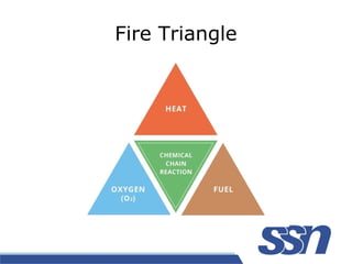 Basics of Risk Survey | PPT