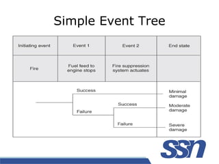 Basics of Risk Survey | PPT