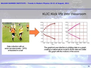 KLIC:Kick life into classroom 