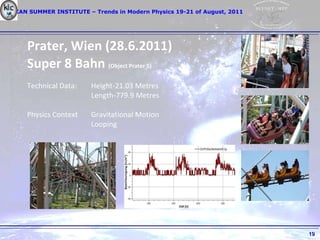 Prater, Wien (28.6.2011)  Super 8 Bahn  (Object Prater 5) Technical Data: Height-21.03 Metres Length-779.9 Metres   Physics Context Gravitational Motion Looping 